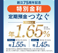 店頭の金利に、今だけ上乗せ! 年0.75%お得な定期預金!